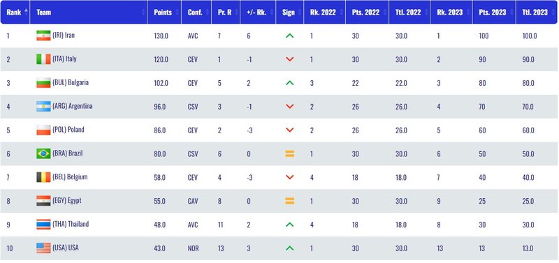 753/klasirane fivb.jpg Image